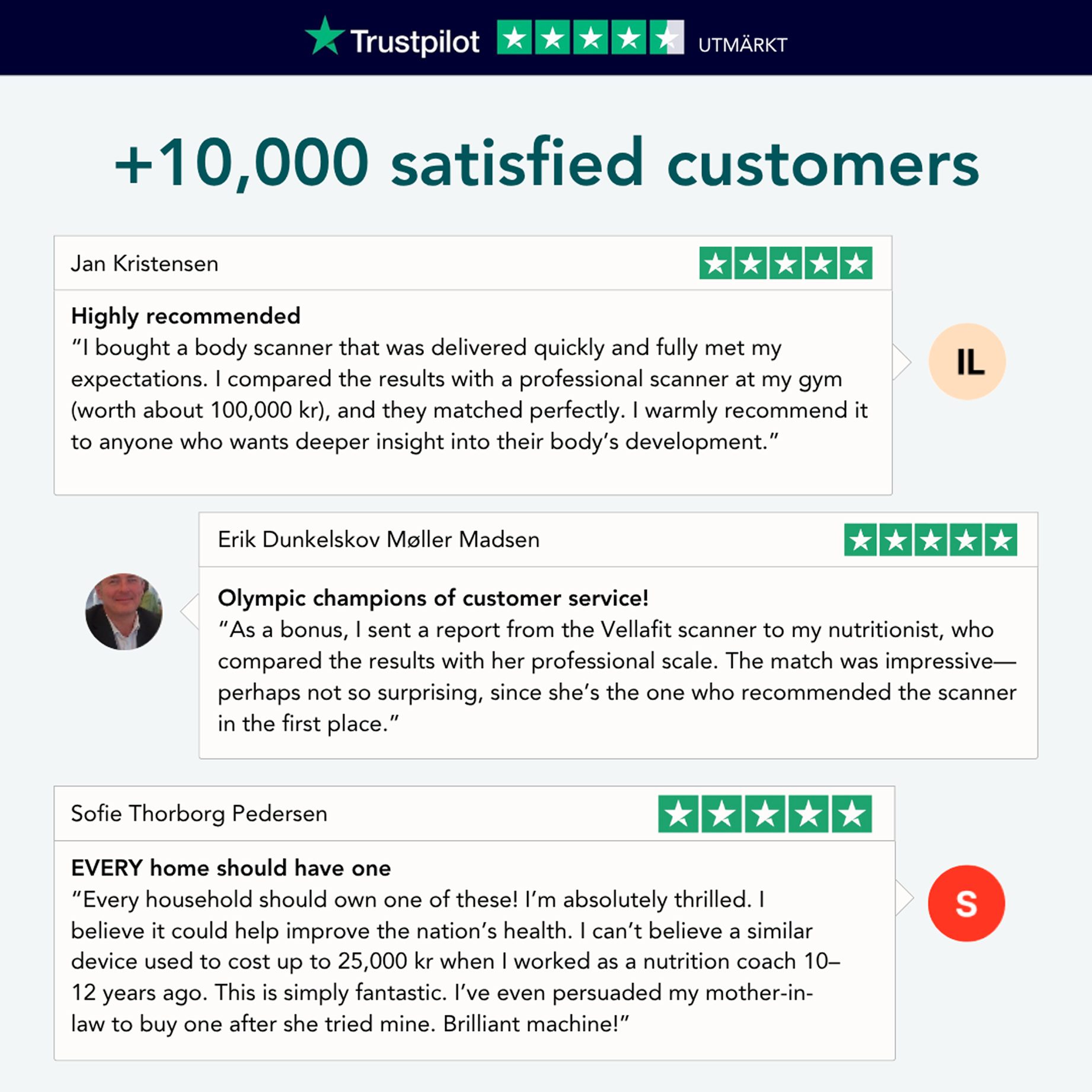 Vellafit Lichaamsscanner