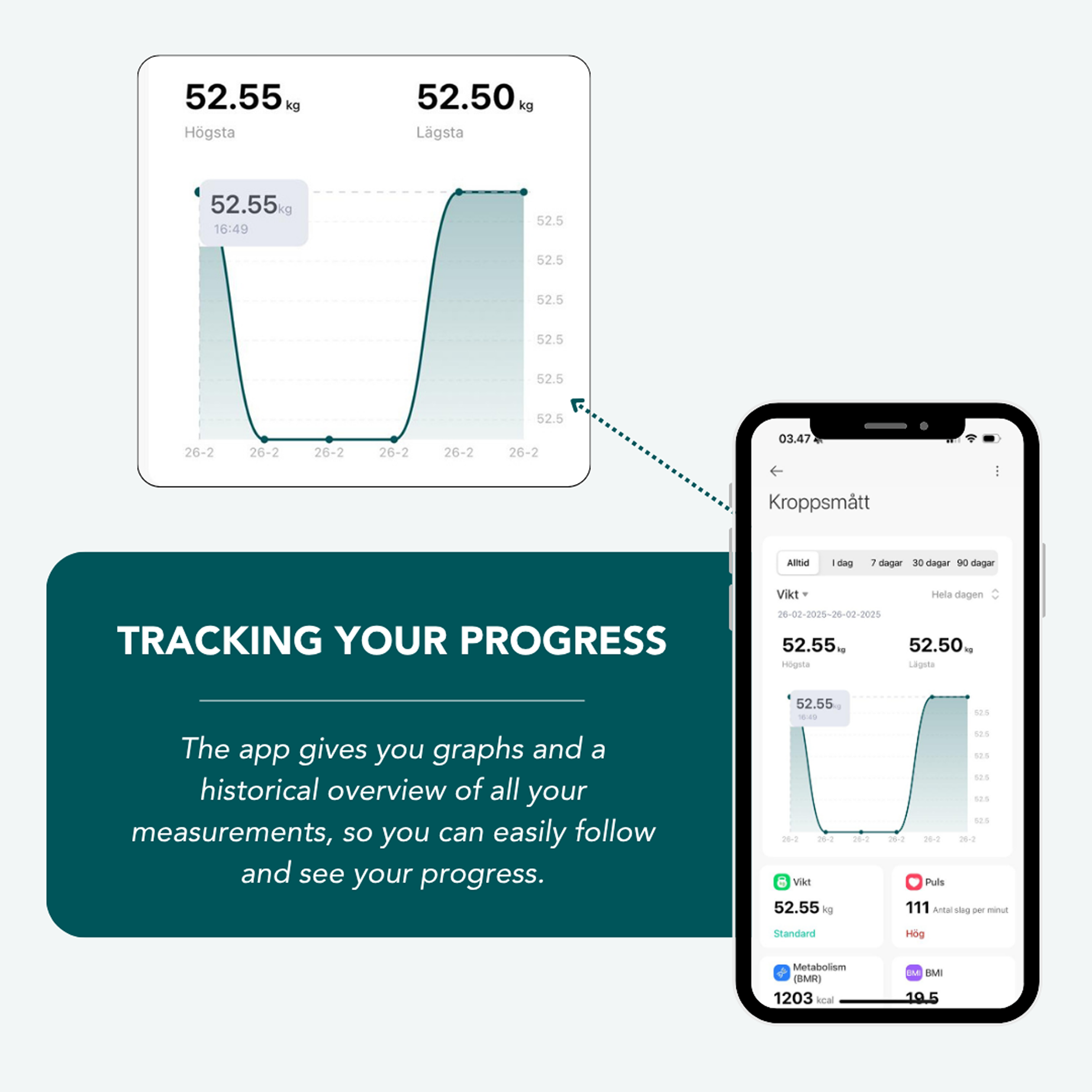 Vellafit Lichaamsscanner
